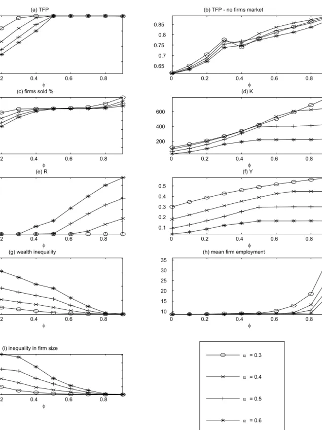 Figure 5: Variation in Owner Share