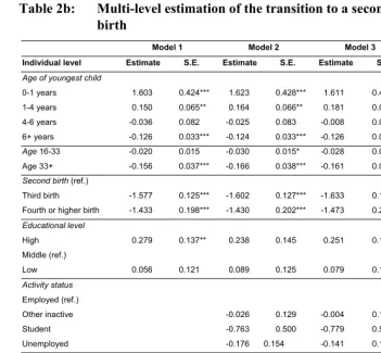 Table 2b: Multi-level estimation of the transition to a second or higher order 