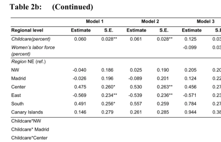 Table 2b: (Continued) 
