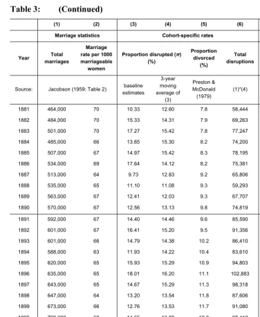 average of (3) (1979) Table 42) 