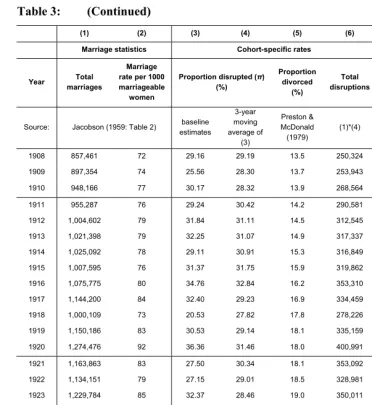 average of (3) (1979) Table 42) 