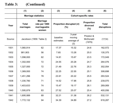 Table 3: (Continued) 
