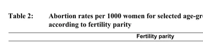 Table 2: Abortion rates per 1000 women for selected age-groups in 2001, 