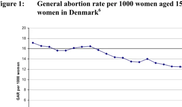 Figure 1: General abortion rate per 1000 women aged 15-49 from 1982-2006, 6