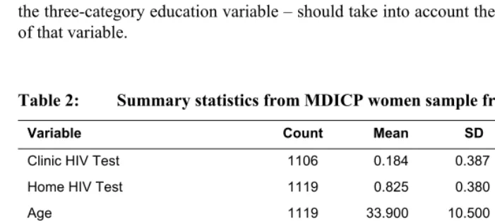 Table 2: Summary statistics from MDICP women sample from 2004 