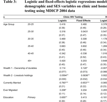 Table 3: Logistic and fixed-effects logistic regressions models to test effects of 