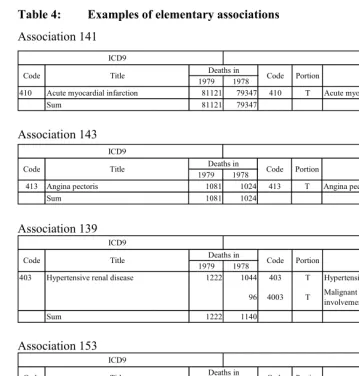 Table 4: Examples of elementary associations 