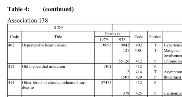 Table 4: (continued) 