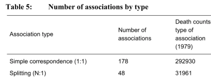 Table 5: Number of associations by type  