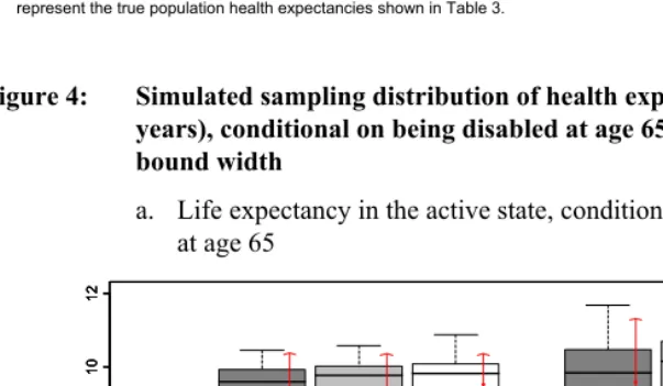 Figure 3: (Continued) 