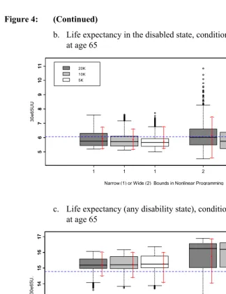 Figure 4: (Continued) 