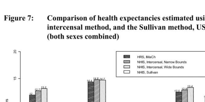Table 5: Proportions active (1999 & 2001) and overall mortality (2000) used 