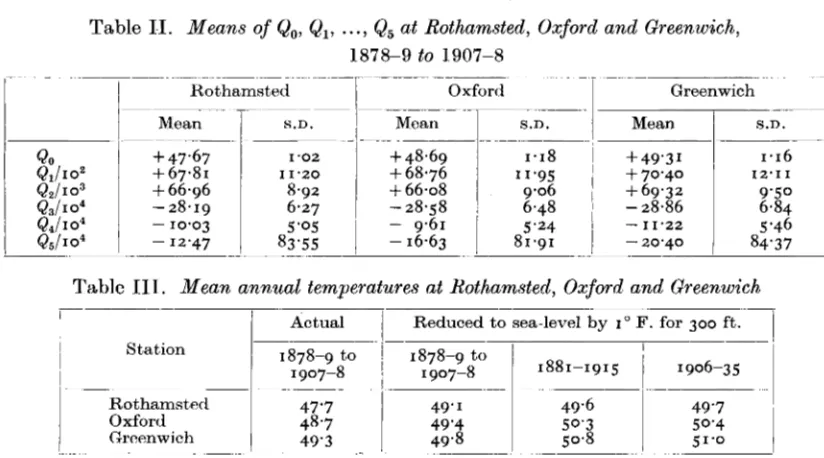 Table 11. Means of Qo, Q1, ..., Q5 at Rothamsted, Oxford and Greenwich, 1878-9 to 1907-8 