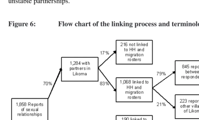 Figure 6:Flow chart of the linking process and terminology used