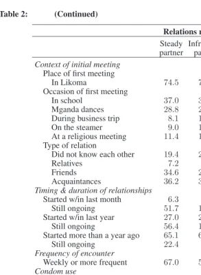 Table 2:(Continued)