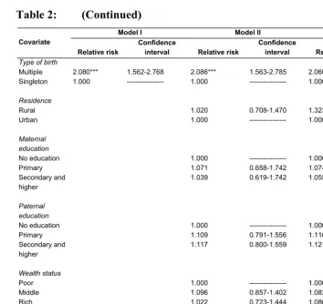 Table 2: (Continued) 