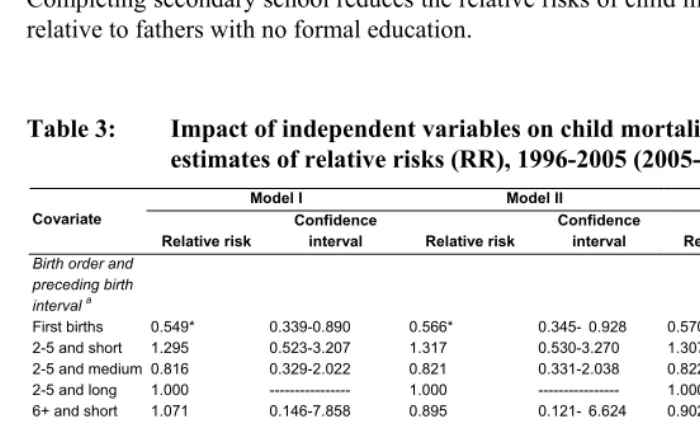 Table 3: Impact of independent variables on child mortality, hazard model 