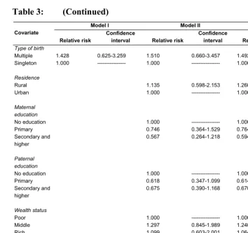 Table 3: (Continued) 