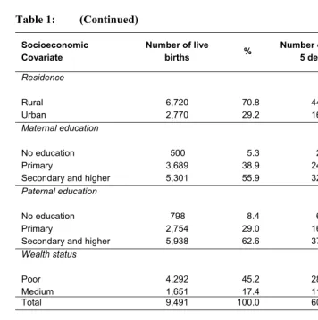 Table 1: (Continued) 