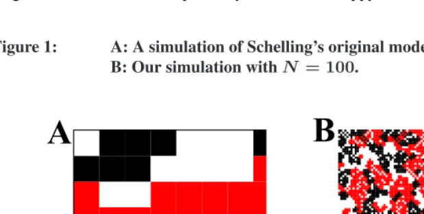 Figure 1:A: A simulation of Schelling’s original model with NB: Our simulation with=100.