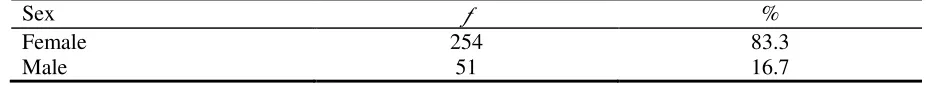 Table 1 