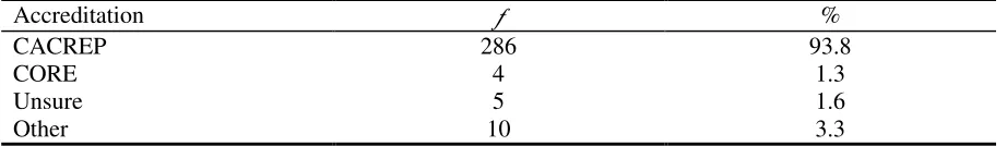 Table 2 