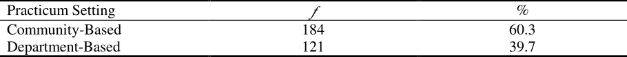 Table 6 Participants’ SLQ-R Total and Sub-Scale Scores (N =305) 