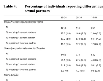 Table 4: Percentage of individuals reporting different numbers of current 