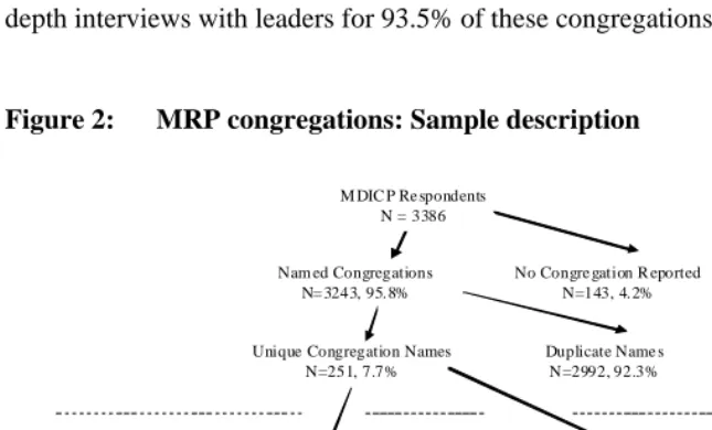 Figure 2:    