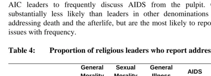 Table 4: Proportion of religious leaders who report addressing select issues    General 