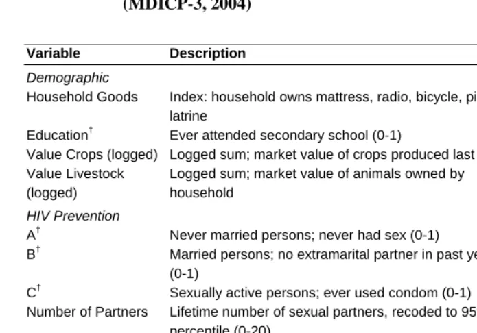 Table 8: Congregation level variance on individual level outcomes  (MDICP-3, 2004) 