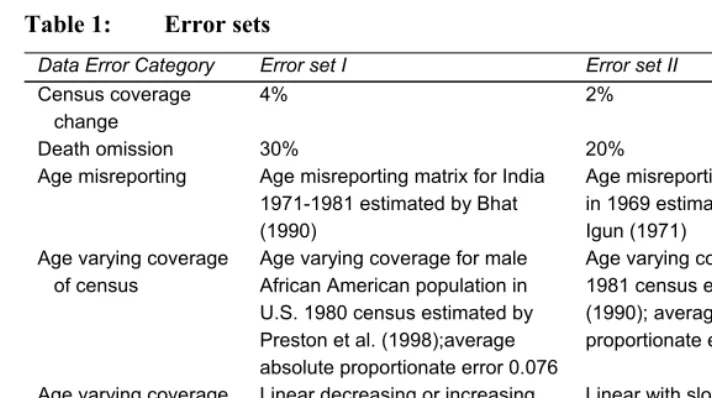 Table 1:  Error sets  