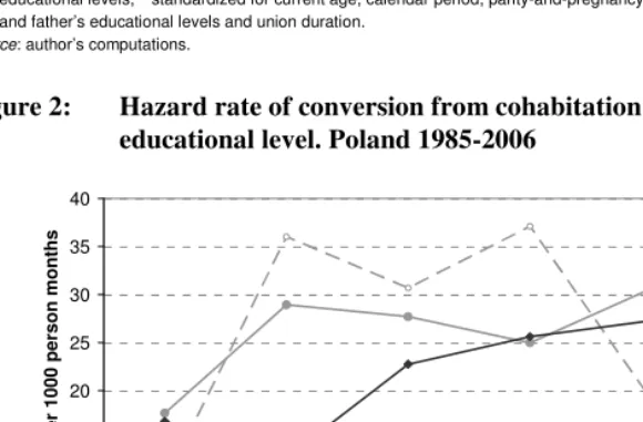 Table 2: Relative risks for education in single decrement models  