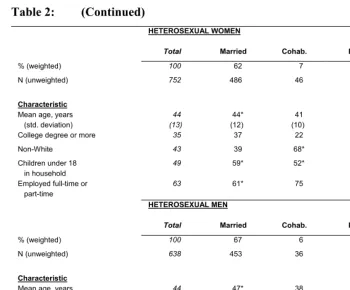 Table 2: (Continued) 