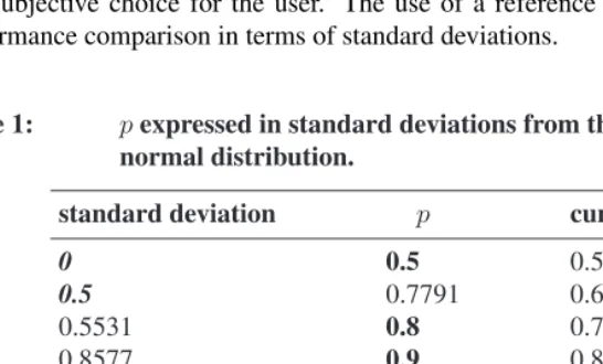 Table 1:
