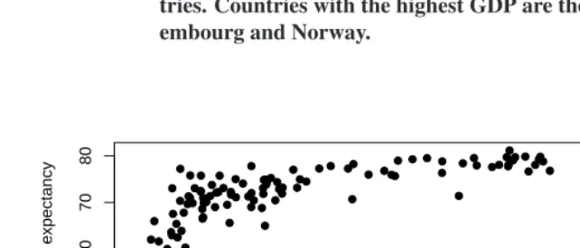 Figure 1:Average life expectancy versus gross domestic product per capitain 1990 PPP dollars