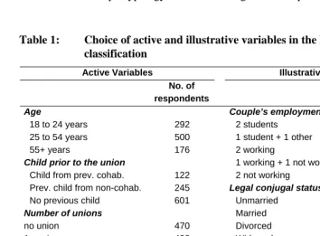 Table 1: Choice of active and illustrative variables in the MCA and classification  