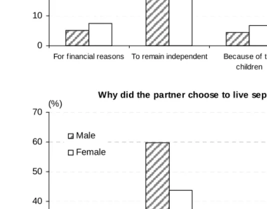 Figure 2: (Continued) 