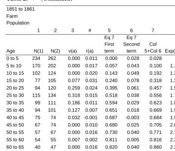 Table 2: (Continued) 