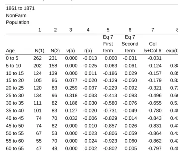 Table 3: (Continued) 