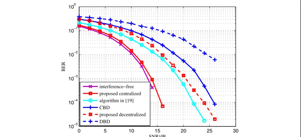 Figure 3 BER performance of centralized and decentralized algorithms with N = 2, K = 3, nt = 6, nr = 5, lk = 2 (k = 1,…,K).