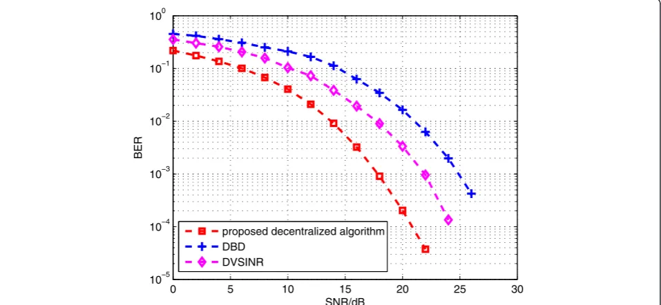 Figure 4 BER performance of centralized and decentralized algorithms with N = 3, K = 3, nt = 6, nr = 3, lk = 2 (k = 1,…,K).