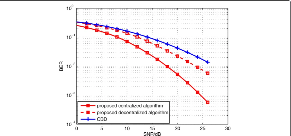 Figure 7 The effect of the number of users K to different centralized algorithms with N = 3, nt = 6, lk = 2 (k = 1,…,K).