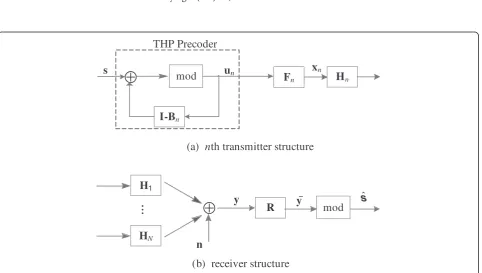 Figure 1 Structure of the transmit-receive processing: (a) transmitter structure; (b) receiver structure.