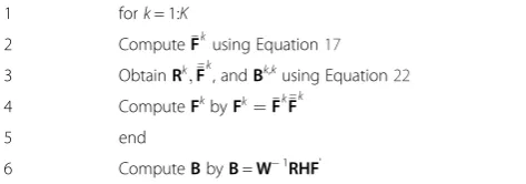 Table 1 Centralized nonlinear joint tx-rx processing