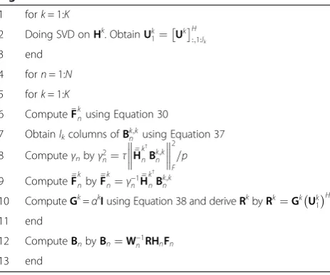 Table 2 Decentralized nonlinear joint tx-rx processingalgorithm