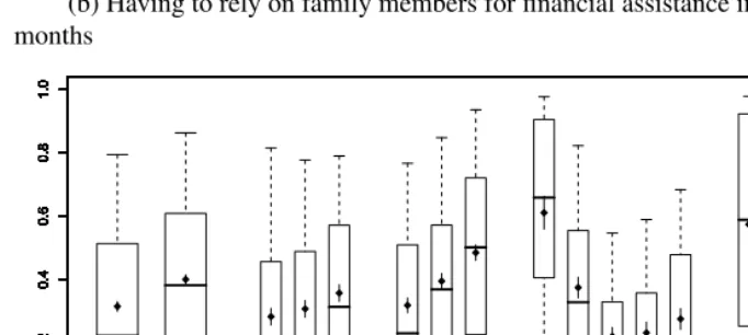 Figure 2:(Continued)