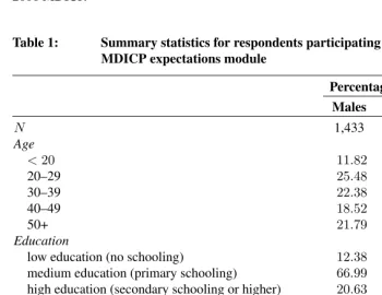 Table 1:Summary statistics for respondents participating in the 2006MDICP expectations module