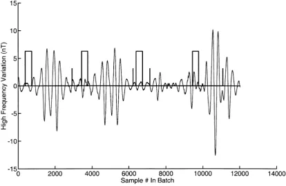 Fig. 7. Typical output from the along-track, high-pass ﬁlter used for Ørsted OVH data