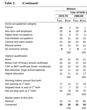 Table 2: (Continued) 